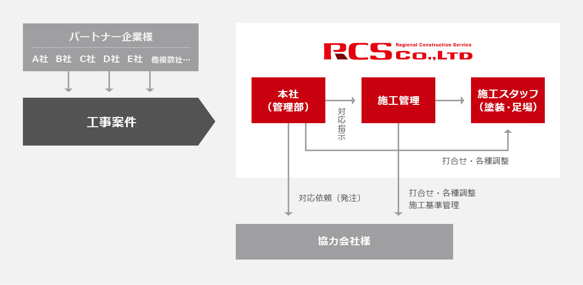 事業モデルイメージ